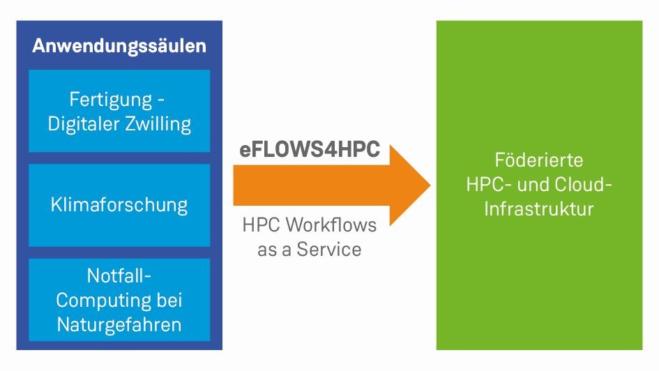 Das Bild zeigt die Projektstruktur des Projektes in einer Grafik 